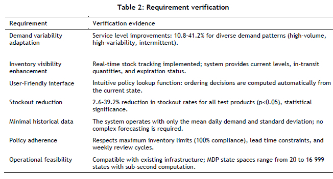 A Markov Decision Process-based ICU Inventory Management System for a ...