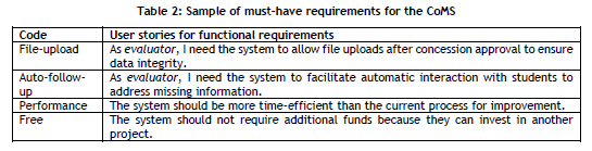 Process Optimisation Using a Low-Code Platform: Digitising a Concession ...