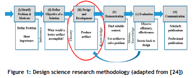 Development of a Conceptual Framework and Management Guide for ...