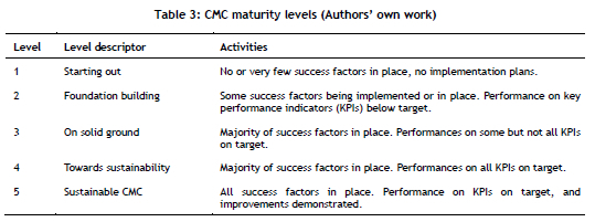 Development of a Conceptual Framework and Management Guide for ...