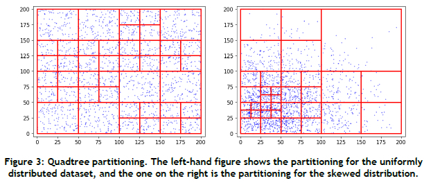 Exploring Set Partitioning in Combinatorial Optimisation: Revisiting a ...