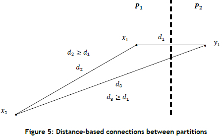 Exploring Set Partitioning in Combinatorial Optimisation: Revisiting a ...