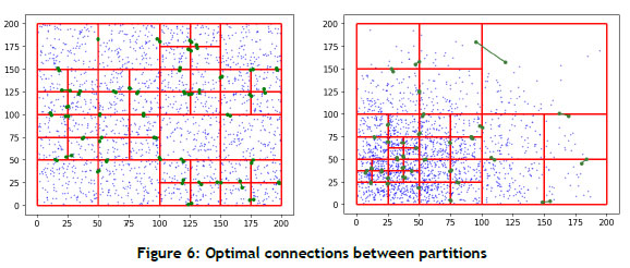 Exploring Set Partitioning in Combinatorial Optimisation: Revisiting a ...
