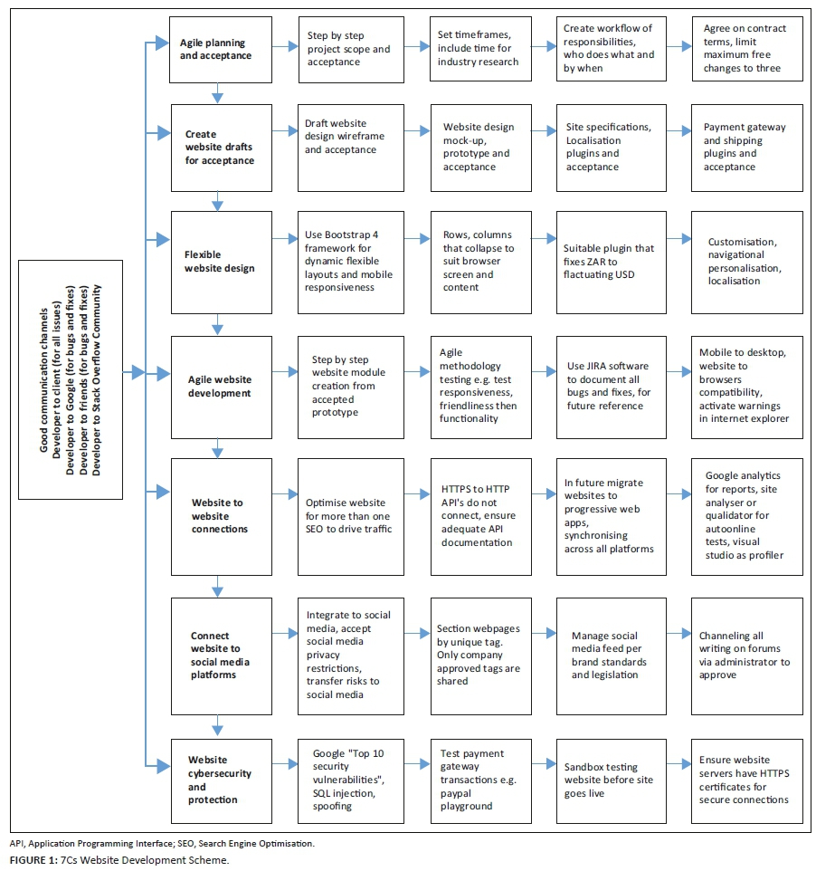 A conceptual framework for effective management of conflict risk within ...