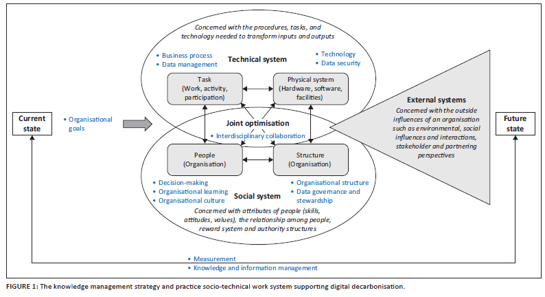 From dark data to insight: The role of knowledge management in ...