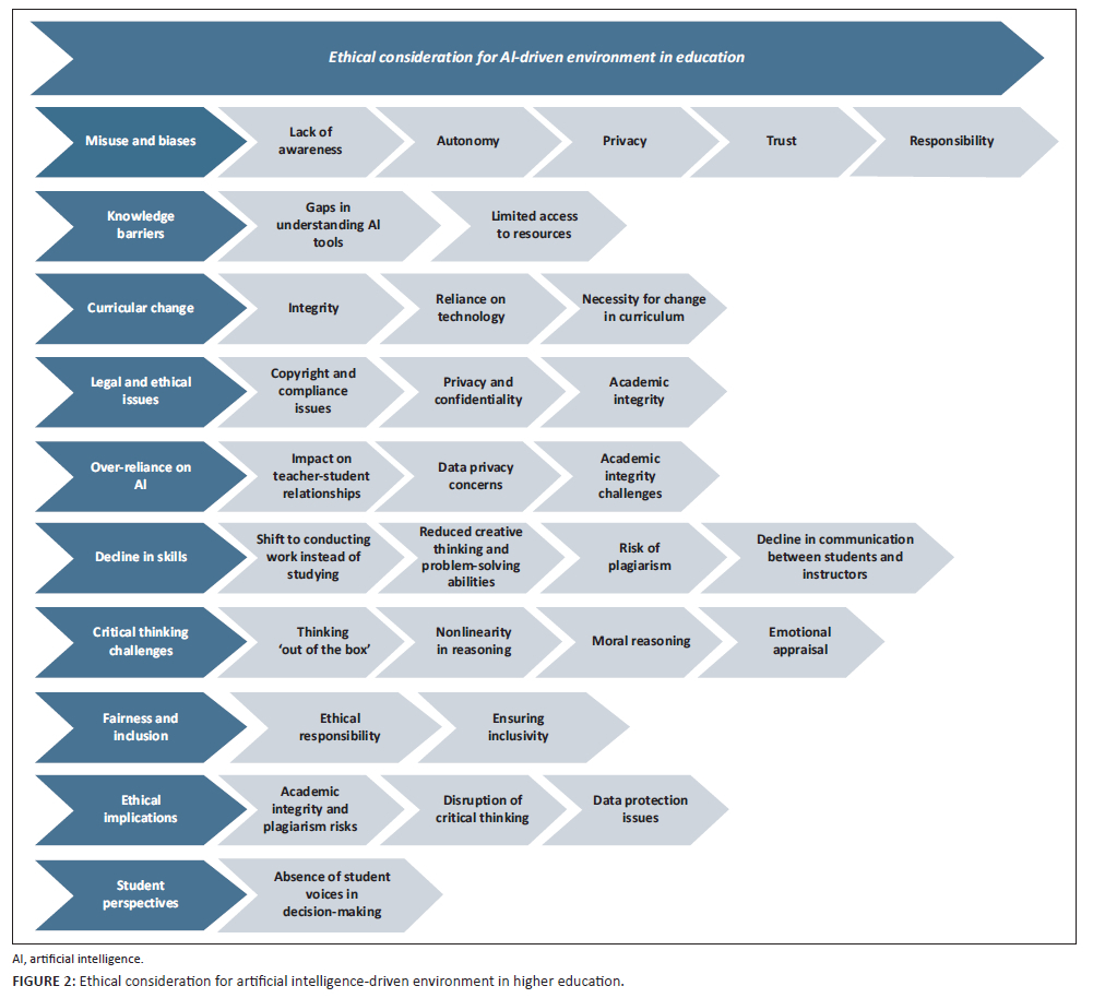 Ethical considerations in artificial intelligence-driven environments ...