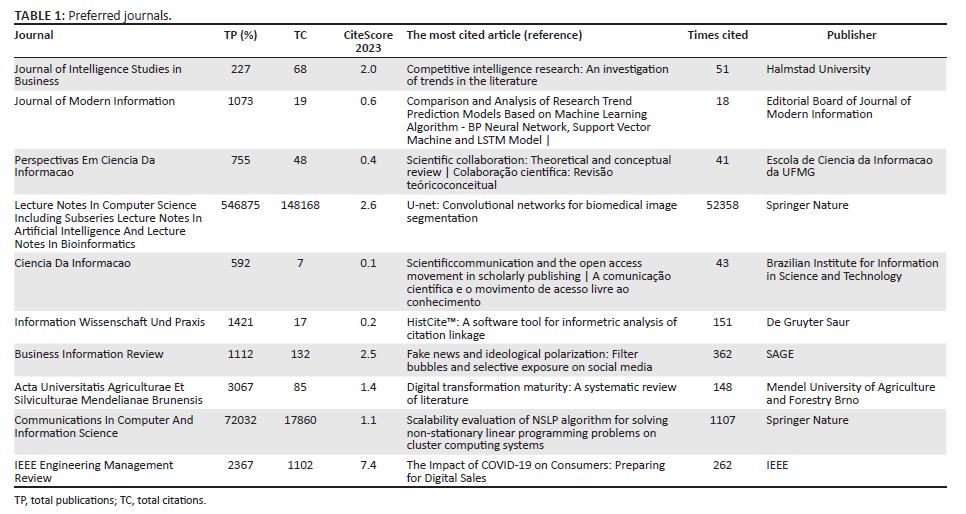 Looking into the future of competitive intelligence as supported by ...