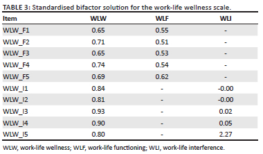 Measuring work-life wellness: A South African validation study