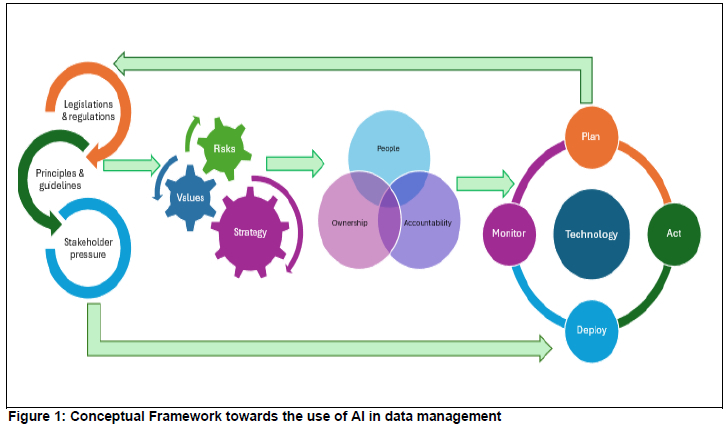 Artificial intelligence technology to enhance data quality management ...