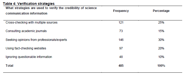 Strategies for tackling misinformation, disinformation and ...