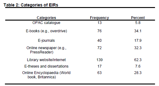 Going mobile for smart public libraries: factors influencing the ...