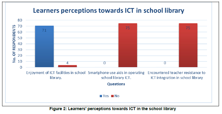 Perceptions of learners and teachers on the use of information and ...