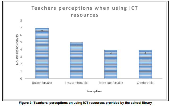 Perceptions of learners and teachers on the use of information and ...