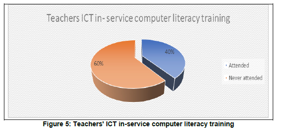 Perceptions of learners and teachers on the use of information and ...