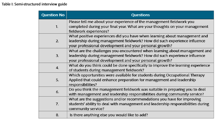 Interview Guide Questions Table Novice occupational therapists' perceptions of their undergraduate ...