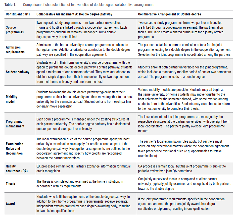 The policy framework for international collaborative programmes ...