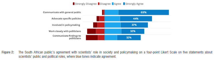 Transparency Politcal Science Honesty, transparency, and rigour: A study of public trust in ...