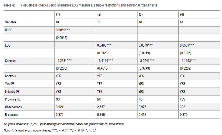 Environmental, social and governance ratings and corporate green ...