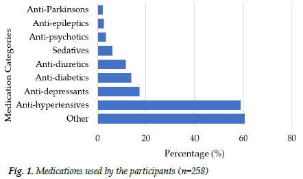 Medication use and fall risk among older adults in long-term care ...