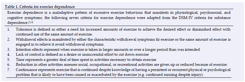 The psychometric properties of the exercise dependence scale among ...