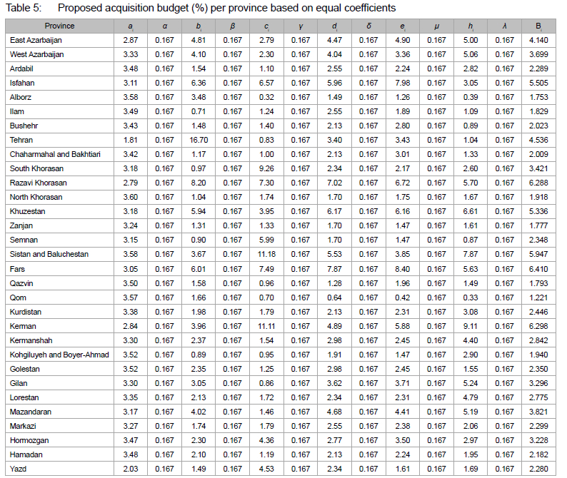 Provincial inequalities in Iran: A comprehensive planning model for ...