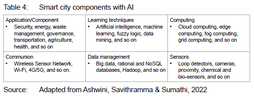 Artificial intelligence and smart cities in India: A conceptual and ...