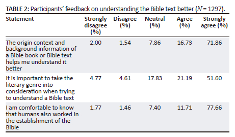 Conditions for the cultivation of trust between theologians and church ...