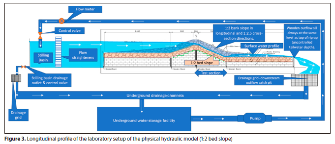 Critical incipient failure conditions for angular riprap on steep ...