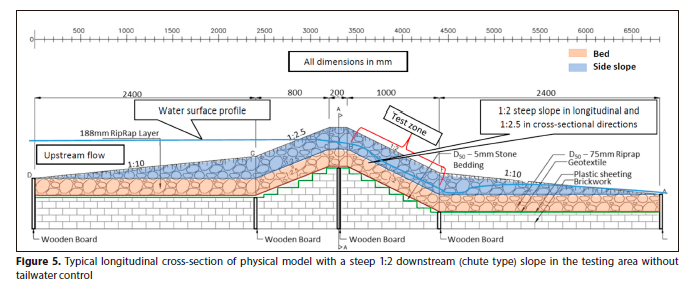 Critical incipient failure conditions for angular riprap on steep ...