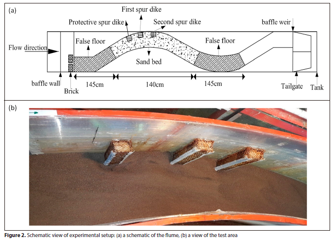 Effect of the location and height of a protective spur dike on scour